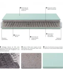 Outlet ALBIFLEX SCHIO |