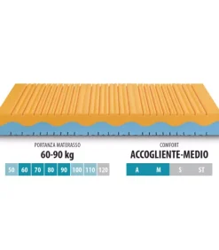 Best ARREDINITALY MATERASSI SHAPED S2