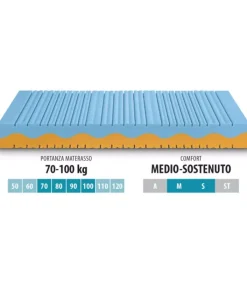 Best ARREDINITALY MATERASSI SHAPED S2
