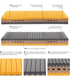 New ALBIFLEX SIVIGLIA |