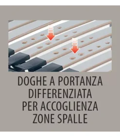 Discount ARREDINITALY MATERASSI SOGNO