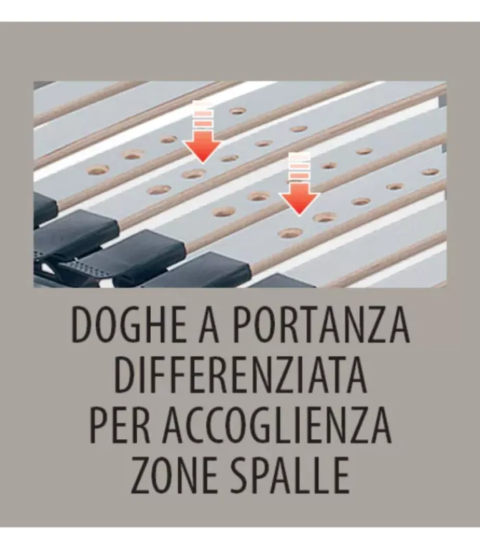 Discount ARREDINITALY MATERASSI SOGNO