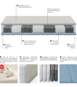 Sale ALBIFLEX STOCCARDA |