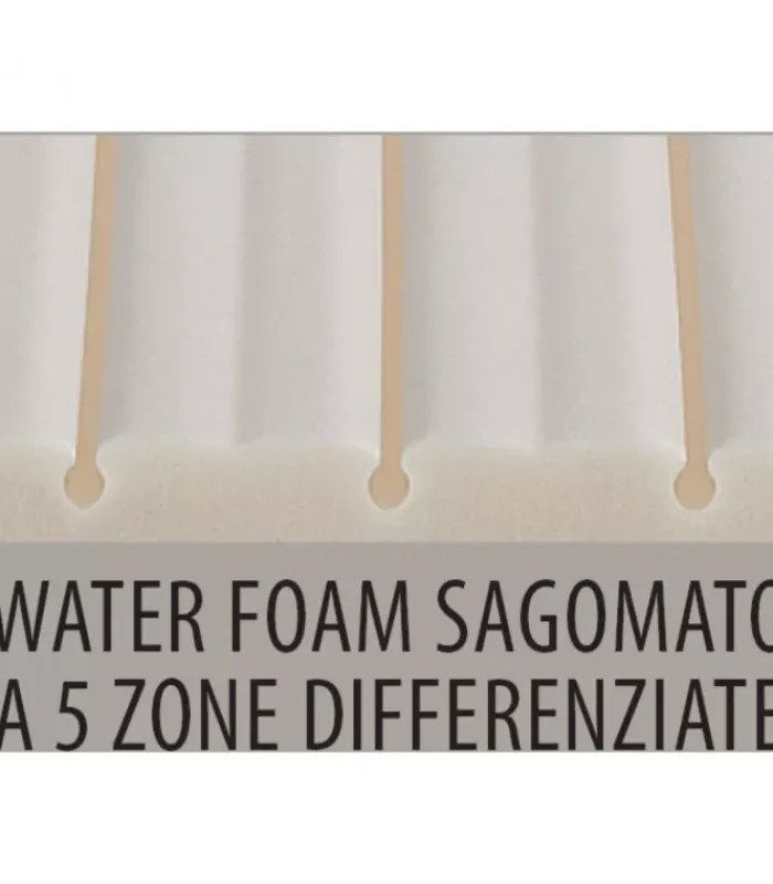 Fashion ARREDINITALY MATERASSI STREET S4