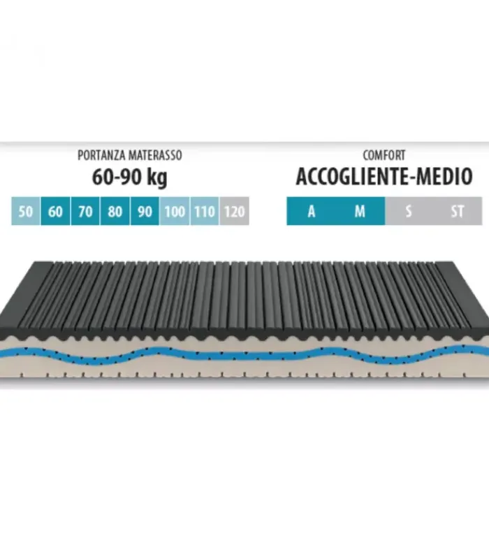 Fashion ARREDINITALY MATERASSI STREET S4