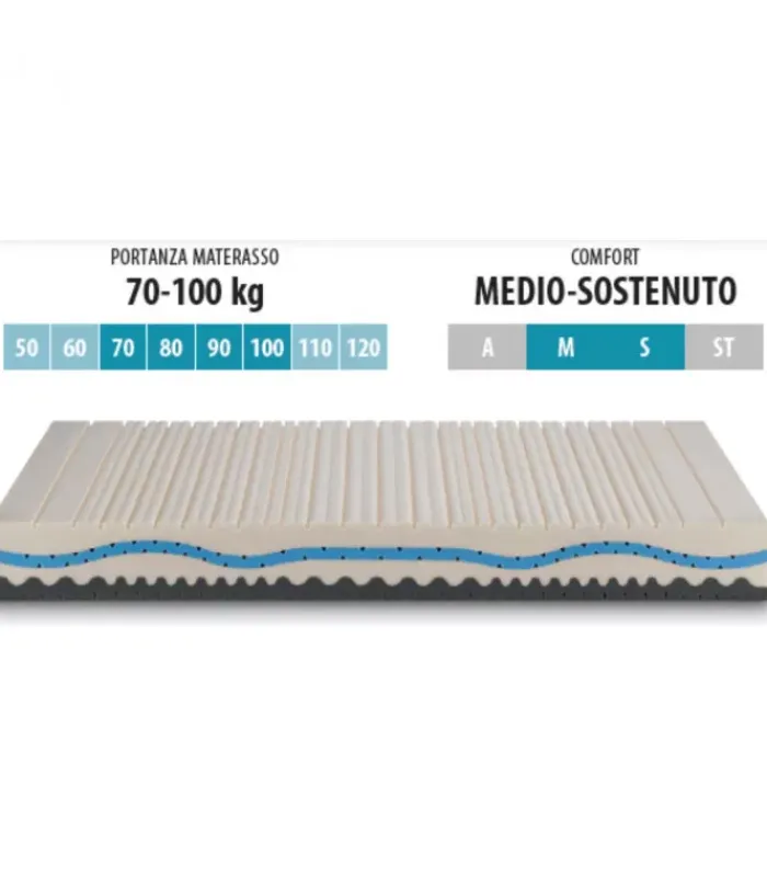 Fashion ARREDINITALY MATERASSI STREET S4